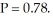 The price will be determined along Mr. Berger's demand curve, where   First, we find D<sub>L</sub>, which is the difference in quantity that will be forthcoming from the followers (QS) and the dominant firm Q<sub>L</sub> at various prices below the intersection of S<sub>f</sub> and D. This difference at various prices represents the locus of points tracing of D<sub>L</sub>. Total demand: P = 1.50 - 0.00015Q, which can be expressed as Q = 10,000 - 6,666.67P Competitor supply: P = S<sub>f</sub> = 0.50 + 0.000285Q<sub>f</sub>, which can be expressed as Q<sub>f</sub> = -1,754.40 + 3,508.77P. (S<sub>f</sub> = P) Take the difference and the result is the dominant firm's demand curve: Q<sub>L</sub> = 10,000 - 6,666.67P + 1,754.40 - 3,508.77P Q<sub>L</sub> = 11,754.40 - 10,175.44P or P = 1.155 - 0.0000983Q Now find MR for the dominant firm, Mr. Berger. R<sub>L</sub> = P ∙ Q<sub>L</sub> = 1.155Q<sub>L</sub> - 0.0000983Q<sub>L</sub><sup>2 </sup> MR<sub>L</sub> = 1.155 - 0.000197Q<sub>L </sub> Equate MR<sub>L</sub> to MC<sub>L</sub> to find Mr. Berger's production rate.1.155 - 0.000197Q<sub>L</sub> = 0.25 + 0.0000417Q<sub>L </sub> 0.905 = 0.0002387Q<sub>L </sub> Q<sub>L</sub> = 3,791 At this production rate, the dominant firm would set the price at: P<sub>L</sub> = 1.155 - 0.0000983(3,791) P<sub>L</sub> = 0.78 per unit. Under these conditions, the competitor firms will produce along their collective supply curve at   Q<sub>f</sub> = -1,754.40 + 3,508.79(0.78) = 982.46