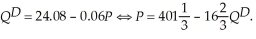 On the planet Economus, the demand for Kryptonite is:   There are four producers of Kryptonite on the planet who have formed a Kryptonite Cartel. The resulting marginal revenue function for the cartel is:   The marginal costs for producing Kryptonite for the 4 different producers are:     =   ,     = 1.5   ,     = 2   ,     = 2.5   . Determine the Cartel profit maximization output levels of each producer. If producer #2 cheats and produces 50% more than their collusive output level, determine their new revenue level.
