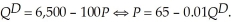 The demand for on-line brokerage services is:   If the on-line brokerage firms collude, the collusive marginal revenue function is:   The brokerage firm specific marginal cost functions are:   Calculate the collusive output level and market price. If the brokerage firms behaved competitively and each firm set its own marginal cost equal to price, what would be the output level and market price?