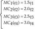 The demand for on-line brokerage services is:   If the on-line brokerage firms collude, the collusive marginal revenue function is:   The brokerage firm specific marginal cost functions are:   Calculate the collusive output level and market price. If the brokerage firms behaved competitively and each firm set its own marginal cost equal to price, what would be the output level and market price?