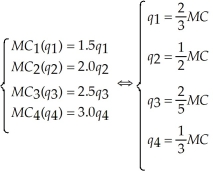   This implies the collusive supply sets   The collusive marginal cost function is:   The collusive profit maximization level sets marginal cost equal to marginal revenue. This is:   The resulting price is $63.81. If brokerage firms behave competitively, each firm sets marginal cost equal to price. Thus,   This implies competitive supply is   Setting supply equal to demand and solving for market price gives us the competitive solution. This is:   The competitive market output level is 121.182.