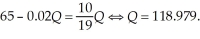   This implies the collusive supply sets   The collusive marginal cost function is:   The collusive profit maximization level sets marginal cost equal to marginal revenue. This is:   The resulting price is $63.81. If brokerage firms behave competitively, each firm sets marginal cost equal to price. Thus,   This implies competitive supply is   Setting supply equal to demand and solving for market price gives us the competitive solution. This is:   The competitive market output level is 121.182.