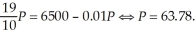   This implies the collusive supply sets   The collusive marginal cost function is:   The collusive profit maximization level sets marginal cost equal to marginal revenue. This is:   The resulting price is $63.81. If brokerage firms behave competitively, each firm sets marginal cost equal to price. Thus,   This implies competitive supply is   Setting supply equal to demand and solving for market price gives us the competitive solution. This is:   The competitive market output level is 121.182.