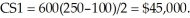 a.The firm sells Q1 = 1000 - 4(100) = 600 tires at the high price (P1 = 100), and the firm's profit from the first block is 600(100 - 40) = $36,000. The demand curve may be stated in price-dependent form as P = 250 - 0.25Q, and the consumer surplus under the first block is   At the lower price, Q2 = 1000 - 4(75) = 700 (i.e., the typical Tire Shed sells 100 tires per month under the second block), the firm's profit under this block is   and the total profit is $39,500 per month. The consumer surplus under the second block is CS2 = 100(100 - 75)/2 = $1,250, and the aggregate consumer surplus is $46,250 per month.b.Under the uniform pricing scheme with P = $90, the quantity demanded is   tires per month, and the firm's profit is   per month. The consumer surplus under the uniform pricing scheme is   per month. As expected, the firm profits are higher and the consumer surplus is lower under the block pricing scheme.