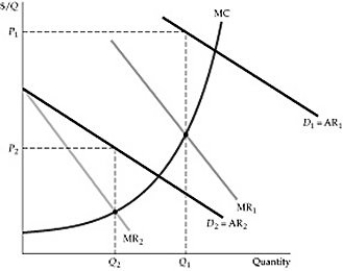   Figure 11.3.2 -Refer to Figure 11.3.2 above. This figure is a representation of: A)  peak-load pricing, which amounts to first-degree price discrimination. B)  peak-load pricing, which amounts to second-degree discrimination. C)  peak-load pricing, which amounts to third-degree price discrimination. D)  peak-load pricing, which is different from third-degree price discrimination.