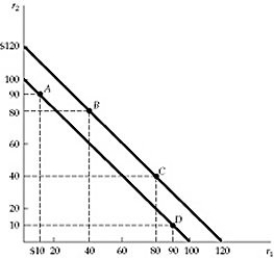   Figure 11.5.1 -The pricing technique known as tying: A)  permits a firm to meter demand. B)  permits a firm to practice price discrimination. C)  enables a firm to extend its monopoly power to new markets. D)  all of the above
