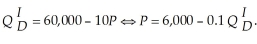 There are two types of consumers of High Definition Television (HDTV) sets. The first type of consumer is highly eager to purchase the sets. Their demand is   The resulting marginal revenue function is   After the first month the HDTV sets are on the market, the first-type demand goes to zero at any price. The second type of consumer is more sensitive to price and will be the same one month after the sets are on the market. Their demand is   The resulting marginal revenue function is   Suppose that the marginal cost of producing HDTV sets are constant at $200. What pricing strategies might the manufacturer of HDTV sets consider to maximize profits?