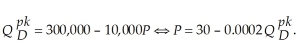 The demand for action figures based on characters from children's movies is extremely high around the time the movie is released. In this peak period, demand for action figures is   The resulting marginal revenue curve is   Some time after the movie release, interest in the action figures wanes. In this lull period, demand for the action figures becomes   The resulting lull period marginal revenue curve is   Suppose the marginal costs of producing the action figures are constant at $1.50. What is the optimal pricing strategy in the two different periods?