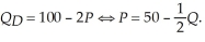 Hawkins MicroBrewery has a monopoly on Oatmeal Stout in the local market. The demand is:   The resulting marginal revenue function is   Hawkins marginal cost of producing Oatmeal Stout is   Calculate Hawkins profit maximizing output. Calculate the social cost of Hawkins monopoly power.