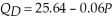 The demand and supply functions for oil on the world market are given as:   and   Calculate consumer surplus. If the Clinton Administration puts a price ceiling of $20 per unit, calculate the resulting consumer surplus. Are consumers better off?