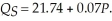 The demand and supply functions for oil on the world market are given as:   and   Calculate consumer surplus. If the Clinton Administration puts a price ceiling of $20 per unit, calculate the resulting consumer surplus. Are consumers better off?