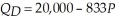 The demand and supply functions for pizza in the local market are:   and   Calculate consumer and producer surplus in this market. If the minimum wage is increased by $2 per hour, the new market supply curve becomes:   Calculate the loss in consumer and producer surplus in the pizza market due to this change.