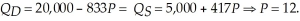 First we must determine the market equilibrium quantity and price. To do this, we set quantity demanded equal to quantity supplied and solve for equilibrium price.   At a price of $12, the quantity exchanged will be: 10,004. The choke price (lowest price such that no units are transacted) is $24. The consumer surplus is   Producer surplus is   If the new minimum wage shifts market supply, the new equilibrium price is   At a price of $12.80, the quantity exchanged will be: 9,337.6. The choke price (lowest price such that no units are transacted) is $24. The consumer surplus is   Producer surplus is   The change in societal welfare in the pizza market due to the new minimum wage is:   The loss in welfare in the local pizza market is 12,396.80 or 8.3%.