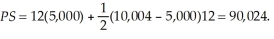 First we must determine the market equilibrium quantity and price. To do this, we set quantity demanded equal to quantity supplied and solve for equilibrium price.   At a price of $12, the quantity exchanged will be: 10,004. The choke price (lowest price such that no units are transacted) is $24. The consumer surplus is   Producer surplus is   If the new minimum wage shifts market supply, the new equilibrium price is   At a price of $12.80, the quantity exchanged will be: 9,337.6. The choke price (lowest price such that no units are transacted) is $24. The consumer surplus is   Producer surplus is   The change in societal welfare in the pizza market due to the new minimum wage is:   The loss in welfare in the local pizza market is 12,396.80 or 8.3%.