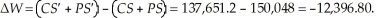 First we must determine the market equilibrium quantity and price. To do this, we set quantity demanded equal to quantity supplied and solve for equilibrium price.   At a price of $12, the quantity exchanged will be: 10,004. The choke price (lowest price such that no units are transacted) is $24. The consumer surplus is   Producer surplus is   If the new minimum wage shifts market supply, the new equilibrium price is   At a price of $12.80, the quantity exchanged will be: 9,337.6. The choke price (lowest price such that no units are transacted) is $24. The consumer surplus is   Producer surplus is   The change in societal welfare in the pizza market due to the new minimum wage is:   The loss in welfare in the local pizza market is 12,396.80 or 8.3%.