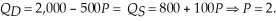 First we must determine the market equilibrium quantity and price. To do this, we set quantity demanded equal to quantity supplied and solve for equilibrium price.   At a price of $2, the quantity exchanged will be: 1,000. The choke price (lowest price such that no units are transacted) is $4. The consumer surplus is   Producer surplus is   If a price floor of $2.25 per unit is implemented, consumers will purchase 875 units. However, producers will bring 1,025 units to the market. The government will be forced to buy up the surplus 150 units at $2.25 per unit. Consumer surplus is:   Producer surplus is   Government spending is $337.50. Producer surplus increases by $253.125 or 14.1%. Consumer surplus falls by over 23%.