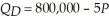 The market demand and supply functions for imported cars are:   and   The legislature is considering a tariff (a tax on imported goods) equal to $2,000 per unit to aid domestic car manufacturers. If the tariff is implemented, calculate the loss in producer surplus. How many units of cars are imported? Suppose that instead of a tariff, importers agree to voluntarily restrict their imports to this level. If they do and no tariff is implemented, calculate producer surplus in this scenario. Do you expect importers will be more in favor of a tariff or a voluntary quota?