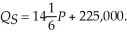 The market demand and supply functions for imported cars are:   and   The legislature is considering a tariff (a tax on imported goods) equal to $2,000 per unit to aid domestic car manufacturers. If the tariff is implemented, calculate the loss in producer surplus. How many units of cars are imported? Suppose that instead of a tariff, importers agree to voluntarily restrict their imports to this level. If they do and no tariff is implemented, calculate producer surplus in this scenario. Do you expect importers will be more in favor of a tariff or a voluntary quota?