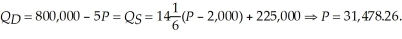 First we must determine the market equilibrium quantity and price with the tariff. To do this, we set quantity demanded equal to quantity supplied and solve for the price consumers pay.   At a price of $31,478.26, the quantity imported will be: 642,608.7. Producer surplus is   If no tariff is implemented, but importers restrict quantity to 642,608.7 units, consumers will pay $31,478.26 per unit. Now importers receive the full amount of the price consumers pay as there is no tariff. This means that with a voluntary quota, producer surplus must be higher than with a tariff. This is shown as follows. New producer surplus with the voluntary quota is:  