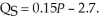 The world price for oil is $31 per unit. The supply of domestic oil is:   Domestic producers can sell as many units as they like at world prices. Calculate current domestic producer surplus. Now, suppose in an effort to boost domestic oil production the government pays producers $2 per unit produced. Calculate the new level of producer surplus. Also, calculate the amount the government spends in payments to domestic producers. Does the change in producer surplus exceed the amount of payments made by the government? If government directly paid domestic oil producers the amount they will spend in the subsidy scenario, would domestic oil producers be better off?