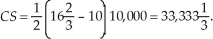 First we must determine the market equilibrium quantity and price. To do this, we set quantity demanded equal to quantity supplied and solve for equilibrium price.   At a price of $10, the quantity exchanged will be: 10,000. The choke price (lowest price such that no units are transacted) is $16   . The highest price such that no pizzas will be produced is $6. Consumer surplus is   Producer surplus is   Welfare in the market is $53,333   . If a tax of $1 per unit is implemented, we need to determine the new equilibrium quantity and price consumers pay.   At this price, consumers purchase 9,062.5 units. Consumer surplus is   Producer surplus is   Government tax revenues are $9,062.50. The new level of welfare is $52,864.58. The increase in government tax receipts does not offset the loss in consumer and producer surplus and welfare has gone down in the market because of the tax.