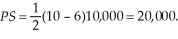 First we must determine the market equilibrium quantity and price. To do this, we set quantity demanded equal to quantity supplied and solve for equilibrium price.   At a price of $10, the quantity exchanged will be: 10,000. The choke price (lowest price such that no units are transacted) is $16   . The highest price such that no pizzas will be produced is $6. Consumer surplus is   Producer surplus is   Welfare in the market is $53,333   . If a tax of $1 per unit is implemented, we need to determine the new equilibrium quantity and price consumers pay.   At this price, consumers purchase 9,062.5 units. Consumer surplus is   Producer surplus is   Government tax revenues are $9,062.50. The new level of welfare is $52,864.58. The increase in government tax receipts does not offset the loss in consumer and producer surplus and welfare has gone down in the market because of the tax.