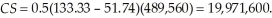 First we must determine the market equilibrium quantity and price. To do this, we set quantity demanded equal to quantity supplied and solve for equilibrium price consumers pay with the tax. Q<sub>D</sub> = 800,000 - 6,000 P<sub>b</sub> = Qs = 14,500(P<sub>b</sub> - 2.46) - 225,000 P<sub>b</sub> = 51.74 The quantity exchanged will be: 489,560. The choke price (lowest price such that no units are transacted) is 133.33. Consumer surplus is   Producer surplus is   Government tax receipts are $1,204,317.60. Consumer and producer surplus with the tax is 28,235,373.   With an income tax, we need to determine the new equilibrium price and quantity.   At a price of $49.75, the quantity exchanged will be: 496,375. The choke price (lowest price such that no units are transacted) is $133   . The highest price such that no meals will be produced is $15.52. Consumer surplus is   Producer surplus is   The sum of consumer and producer surplus with the income tax is $29,239,795.10. Since consumer and producer surplus is higher for the income tax, the income tax does the least harm to societal welfare than the per unit tax.