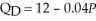The market demand and supply functions for toothpaste are:   and   Calculate the equilibrium quantity and price and point elasticity of demand in equilibrium. Next, calculate consumer surplus. Suppose the toothpaste market is taxed $0.25 per unit. Calculate the revenues generated by the tax. Calculate the loss in consumer surplus. What percentage of the burden of the tax is paid for by consumers?