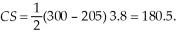 First we must determine the market equilibrium quantity and price. To do this, we set quantity demanded equal to quantity supplied and solve for equilibrium price.   At a price of $200, the quantity exchanged will be 4. The point elasticity of demand is   The choke price (lowest price such that no units are transacted) is $300. The consumer surplus is   If the bat market is taxed $25 per unit, the equilibrium price consumers pay is:   The quantity exchanged is 3.8. The new level of consumer surplus is:   The loss in consumer surplus associated with the tax is $19.50. The tax generates tax revenues of $95. Consumers pay $5 more per unit. Thus, consumers bear 20% of the burden of the tax.