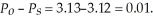 First we must determine the market equilibrium quantity and price. To do this, we set quantity demanded equal to quantity supplied and solve for equilibrium price.Q<sub>D</sub> = 10 - 0.04P = Q<sub>S</sub> = 3.8P - 2 Therefore P = 3.13, and at this price the quantity exchanged will be 9.87. The point elasticity of supply is   The producer surplus is: PS = 0.5(9.87)(3.13 - 0.53) = 12.83 If the market is taxed $0.75 per unit, the equilibrium price consumers pay is: Q<sub>D</sub> = 10 - 0.04 P<sub>b</sub> = Q<sub>S</sub> = 3.8(P<sub>b</sub> - 0.75) - 2 Therefore   and the quantity exchanged is 9.85. The new level of producer surplus is:   The change in producer surplus associated with the tax is -0.07. The tax generates tax revenues of $7.39. Producers bear   Consumers bear   Producers bear 1.33 % of the tax.