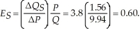 First we must determine the market equilibrium quantity and price. To do this, we set quantity demanded equal to quantity supplied and solve for equilibrium price.Q<sub>D</sub> = 10 - 0.04P = Q<sub>S</sub> = 3.8P + 4 Then P = 1.56, and at this price we have Q = 9.94. The point elasticity of supply is   The producer surplus is   If the market is taxed $0.25 per unit, the equilibrium price consumers pay is: Q<sub>D</sub> = 10 - 0.04 P<sub>b</sub> = Qs = 3.8(P<sub>b</sub> - 0.25) + 4 Then P<sub>b</sub> = 1.81. The quantity exchanged is 9.93. The new level of producer surplus is: PS' = 4(1.5599) + 0.5(9.93 - 4)(1.5599) = 10.86. The loss in producer surplus associated with the tax is $0.01. The tax generates tax revenues of $2.48. Thus, producers bear less than 1% of the burden of the tax.