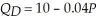 The market demand and supply functions for cotton are:   and   Calculate the consumer and producer surplus. To assist cotton farmers, suppose a subsidy of $0.10 a unit is implemented. Calculate the new level of consumer and producer surplus. Did the increase in consumer and producer surplus exceed the increased government spending necessary to finance the subsidy?