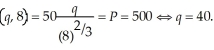 The profit maximizing output level is where the market price equals marginal cost (providing the price exceeds the average variable cost). To determine the optimal output level, we need to first equate marginal cost to the market price. That is, MC   The average variable cost at this output level is:   Since   Laura will maximize profits at 4 units. Laura's profits are:   If the lease rate of servers rise to $20, Laura's short-run output level doesn't change as average variable cost and marginal cost are unaffected by the lease rate. Laura's profits will be affected. New profits are:   Thus, the $5 increase in the rental rate reduced Laura's short-run profits by $40.