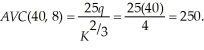 The profit maximizing output level is where the market price equals marginal cost (providing the price exceeds the average variable cost). To determine the optimal output level, we need to first equate marginal cost to the market price. That is, MC   The average variable cost at this output level is:   Since   Laura will maximize profits at 4 units. Laura's profits are:   If the lease rate of servers rise to $20, Laura's short-run output level doesn't change as average variable cost and marginal cost are unaffected by the lease rate. Laura's profits will be affected. New profits are:   Thus, the $5 increase in the rental rate reduced Laura's short-run profits by $40.