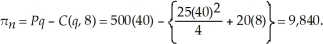 The profit maximizing output level is where the market price equals marginal cost (providing the price exceeds the average variable cost). To determine the optimal output level, we need to first equate marginal cost to the market price. That is, MC   The average variable cost at this output level is:   Since   Laura will maximize profits at 4 units. Laura's profits are:   If the lease rate of servers rise to $20, Laura's short-run output level doesn't change as average variable cost and marginal cost are unaffected by the lease rate. Laura's profits will be affected. New profits are:   Thus, the $5 increase in the rental rate reduced Laura's short-run profits by $40.