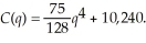 Homer's Boat Manufacturing cost function is:   The marginal cost function is:   If Homer can sell all the boats he produces for $1,200, what is his optimal output? Calculate Homer's profit or loss.