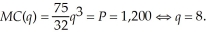 The profit maximizing output level is where the market price equals marginal cost (providing the price exceeds the average variable cost). To determine the optimal output level, we need to first equate marginal cost to the market price. That is,   The average variable cost at this output level is:   Since   Homer will maximize profits at 8 units. Homer's profits are:   Homer will produce and make a loss as losing $3,040 is better than not producing and losing $10,240.