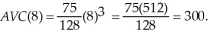 The profit maximizing output level is where the market price equals marginal cost (providing the price exceeds the average variable cost). To determine the optimal output level, we need to first equate marginal cost to the market price. That is,   The average variable cost at this output level is:   Since   Homer will maximize profits at 8 units. Homer's profits are:   Homer will produce and make a loss as losing $3,040 is better than not producing and losing $10,240.