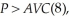 The profit maximizing output level is where the market price equals marginal cost (providing the price exceeds the average variable cost). To determine the optimal output level, we need to first equate marginal cost to the market price. That is,   The average variable cost at this output level is:   Since   Homer will maximize profits at 8 units. Homer's profits are:   Homer will produce and make a loss as losing $3,040 is better than not producing and losing $10,240.