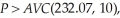 First, we need to determine Sarah's optimal output and profits before the increase in the wage rate. The profit maximizing output level is where the market price equals marginal cost (providing the price exceeds the average variable cost). To determine the optimal output level, we need to first equate marginal cost to the market price. That is,   The average variable cost at this output level is:   Since   Sarah will maximize profits at 232.07 units. Sarah's profits are:   To determine the optimal output level at the higher wage rate, we need to first equate marginal cost to the market price. That is,   The average variable cost at this output level is:   Since   Sarah will maximize profits at 221.79 units. Sarah's profits are:   The higher wage rate causes Sarah to reduce output and her profits also fall. In this case, profits fall by 4.9% when the wage rate rises by 9.5%.