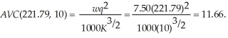 First, we need to determine Sarah's optimal output and profits before the increase in the wage rate. The profit maximizing output level is where the market price equals marginal cost (providing the price exceeds the average variable cost). To determine the optimal output level, we need to first equate marginal cost to the market price. That is,   The average variable cost at this output level is:   Since   Sarah will maximize profits at 232.07 units. Sarah's profits are:   To determine the optimal output level at the higher wage rate, we need to first equate marginal cost to the market price. That is,   The average variable cost at this output level is:   Since   Sarah will maximize profits at 221.79 units. Sarah's profits are:   The higher wage rate causes Sarah to reduce output and her profits also fall. In this case, profits fall by 4.9% when the wage rate rises by 9.5%.