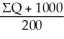 The market supply curve is the horizontal summation of the individual firms' MC curves above the intersection with the respective average variable cost curves. We must express the quantity in terms of MC or: Q = 2MC - 10. Now add the 100 short-run supply curves together: Q<sub>1</sub> = 2MC - 10 Q<sub>2</sub> = 2MC - 10 . . . . . . . . . Q<sub>100</sub> = 2MC - 10 <sup>______________</sup><sup>__________</sup><sup>__</sup><sup> </sup>   = 200MC - 1000 Now, solve for MC MC =   MC = 0.005ΣQ + 5 (above MC = 10) At ΣQ = 2000, the price would be P = MC = 0.005(2000) + 5 = $15 per unit. The lowest point on the supply curve would be just above the intersection with the average variable cost curve (at 10 units above the horizontal axis).