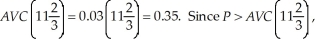 The profit maximizing output level is where the market price equals marginal cost (providing the price exceeds the average variable cost). To determine the optimal output level, we need to first equate marginal cost to the market price. That is,   The average variable cost at this output level is:   LeAnn will maximize profits at   units. LeAnn's profits are:   With the tax, LeAnn's optimal output level requires:   The average variable cost at this output level is:   Since   LeAnn will maximize profits at 11.5 units. LeAnn's profit with the tax is:   The tax reduces LeAnn's output and profit.