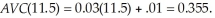 The profit maximizing output level is where the market price equals marginal cost (providing the price exceeds the average variable cost). To determine the optimal output level, we need to first equate marginal cost to the market price. That is,   The average variable cost at this output level is:   LeAnn will maximize profits at   units. LeAnn's profits are:   With the tax, LeAnn's optimal output level requires:   The average variable cost at this output level is:   Since   LeAnn will maximize profits at 11.5 units. LeAnn's profit with the tax is:   The tax reduces LeAnn's output and profit.