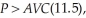 The profit maximizing output level is where the market price equals marginal cost (providing the price exceeds the average variable cost). To determine the optimal output level, we need to first equate marginal cost to the market price. That is,   The average variable cost at this output level is:   LeAnn will maximize profits at   units. LeAnn's profits are:   With the tax, LeAnn's optimal output level requires:   The average variable cost at this output level is:   Since   LeAnn will maximize profits at 11.5 units. LeAnn's profit with the tax is:   The tax reduces LeAnn's output and profit.