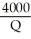 PART (1) a.TFC = 4000 b.AFC =   c.TVC = TC - TFC TVC = 5Q + 10   d.AVC =   =   = 5 + 10Q e.ATC =   =   f.MC = 5 + 20Q PART (2) ATC is minimized where MC is equal to ATc.Equating MC to ATC   = 5 + 20Q 4000 +5Q +   = 5Q + 20   4000 = 10     = 400 Q = 20 ATC is minimized at 20 units of output. Up to 20, ATC falls, while beyond 20 ATC rises. MC should be less than ATC for any quantity less than 20. For example, let Q = 10: MC = 5 + 20(10) = 205 ATC =   = 505 MC is indeed less than ATC for quantities smaller than 20. MC should exceed ATC for any quantity greater than 20. For example, let Q = 25: MC = 5 + 20(25) = 505 ATC =   = 415 MC is indeed greater than ATC for quantities greater than 20.