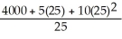 PART (1) a.TFC = 4000 b.AFC =   c.TVC = TC - TFC TVC = 5Q + 10   d.AVC =   =   = 5 + 10Q e.ATC =   =   f.MC = 5 + 20Q PART (2) ATC is minimized where MC is equal to ATc.Equating MC to ATC   = 5 + 20Q 4000 +5Q +   = 5Q + 20   4000 = 10     = 400 Q = 20 ATC is minimized at 20 units of output. Up to 20, ATC falls, while beyond 20 ATC rises. MC should be less than ATC for any quantity less than 20. For example, let Q = 10: MC = 5 + 20(10) = 205 ATC =   = 505 MC is indeed less than ATC for quantities smaller than 20. MC should exceed ATC for any quantity greater than 20. For example, let Q = 25: MC = 5 + 20(25) = 505 ATC =   = 415 MC is indeed greater than ATC for quantities greater than 20.