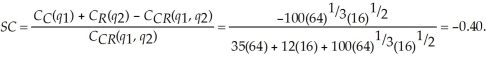   Since the measure is negative, Cogswell's joint production process exhibits diseconomies of scope for cog and rotor production.