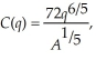 Michael's dairy farm's cost function is   where q is the amount of output and A is the average age of Michael's employees. Currently, the average age of Michael's employees is 32. Next year, Michael expects the average age of his employees to decrease by 3 years due to job turnover. What happens to Michael's cost of production if he is correct?