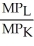 The least cost combination of inputs occurs where the ratio of prices of inputs equals the marginal rate of technical substitution of one input for another. The price ratio is P<sub>L</sub>/P<sub>K</sub> = 150/1,000 = 0.15. Now find the combination of L and K that will make MRTS equal to 0.15. MRTS =   =   = 0.15 K = 0.15L The output rate is 1000 = Q, thus 1000 = 5LK = 5L(0.15L) = 0.75L<sup>2 </sup> L =   = 36.51 units. K = 0.15(36.51) = 5.48 units. The total outlay needed to purchase inputs to satisfy this production rate is: I = P<sub>L</sub>L + P<sub>K</sub>K I = 150(36.51) + 1,000(5.48) = $5,476.50 + 5,480 I = $10,956.50 total outlay per day.